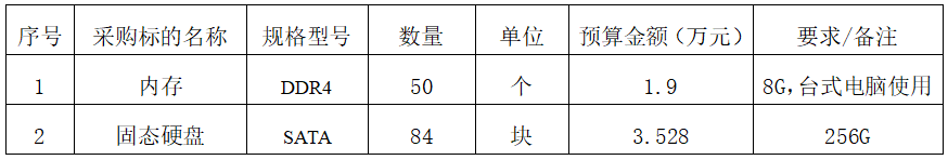 天门市中医医院电脑配件采购项目议价邀请函